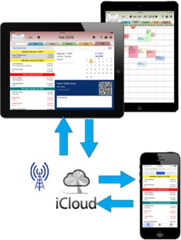 Rendezvous running on iOS devices with arrows representing synchronization